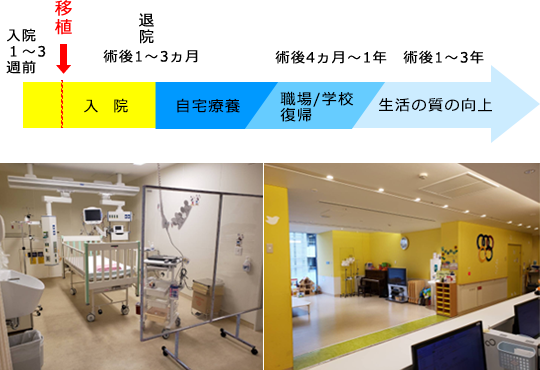集中治療室と一般病棟の写真